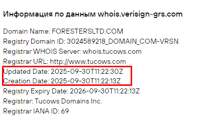Проект Foresters LTD — отзывы, разоблачение