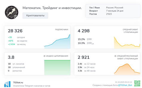 Телеграмм-канал Математик. Трейдинг и инвестиции. — отзывы, разоблачение