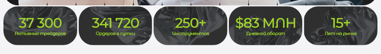 Проект Kfbrem — отзывы, разоблачение