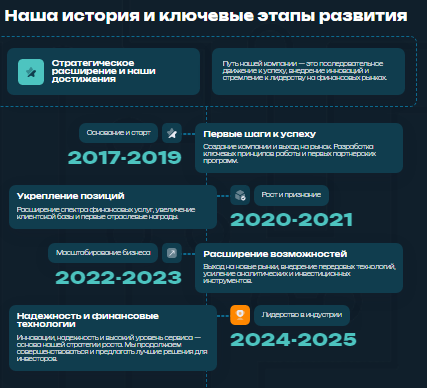 Проект Ventarocean — отзывы, разоблачение