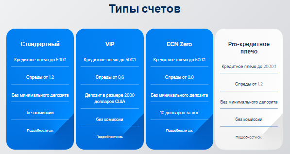 Проект Trive — отзывы, разоблачение