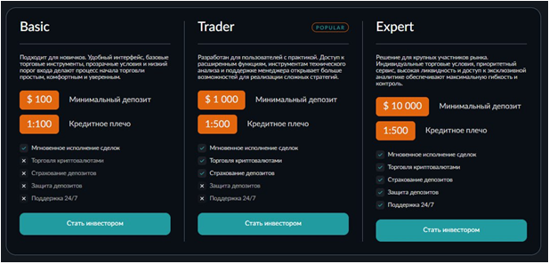 Проект Dencilalave — отзывы, разоблачение