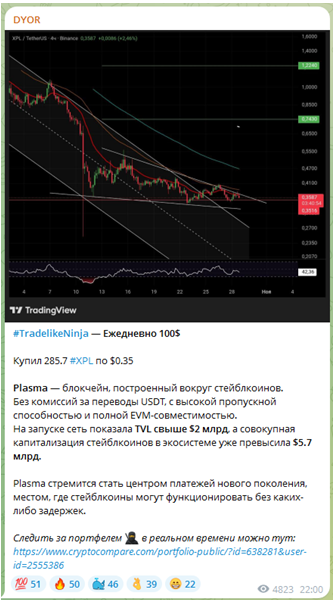 Телеграмм-канал DYOR — отзывы, разоблачение
