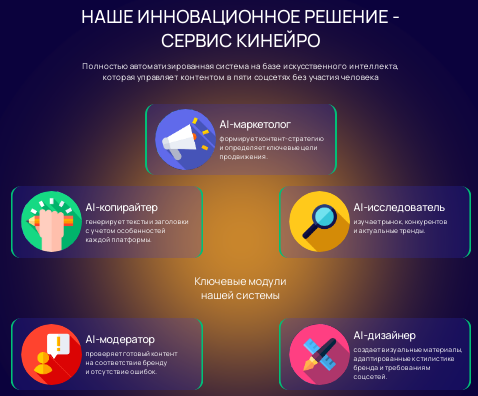 Проект Франшиза Кинейро — отзывы, разоблачение