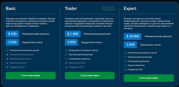Проект Ceuxisc — отзывы, разоблачение
