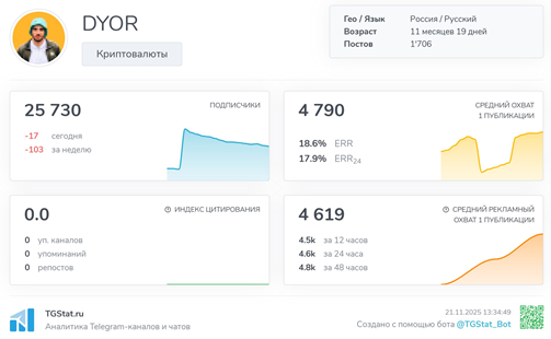 Телеграмм-канал DYOR — отзывы, разоблачение