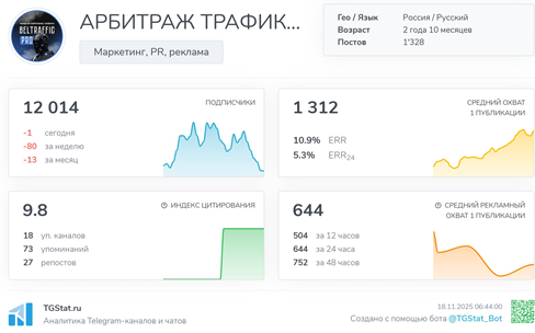 Телеграмм-канал Арбитраж трафика — отзывы, разоблачение